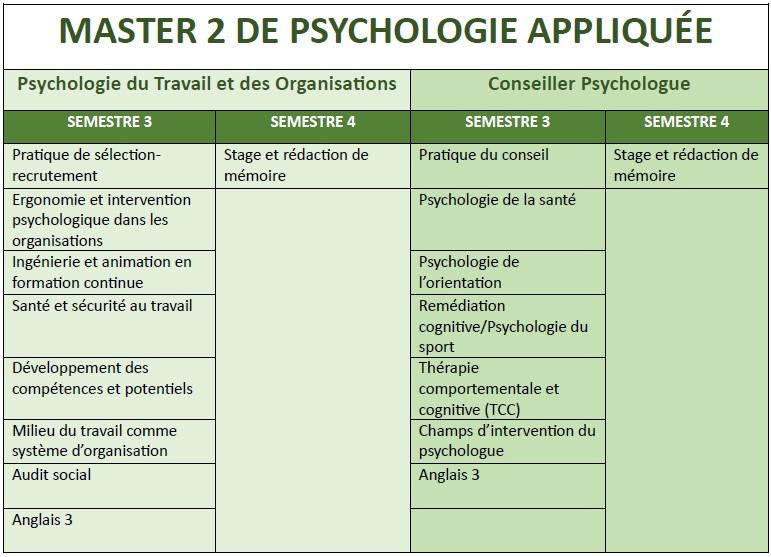 Programme Master 2